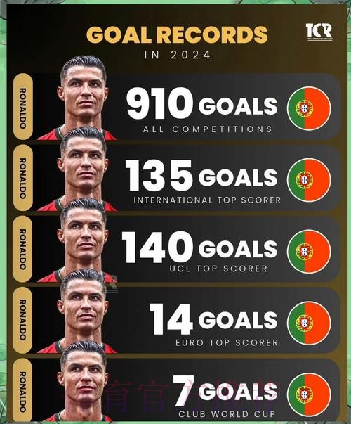 本届世界杯西班牙C罗数据统计完整指南 本届世界杯西班牙C罗数据统计完整指南