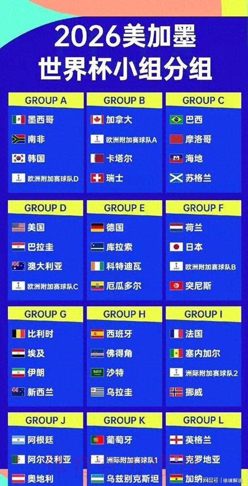 2026美加墨世界杯参赛球队地址 2026美加墨世界杯参赛球队地址