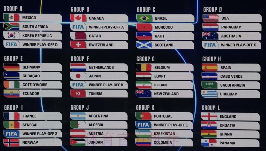 2026美加墨世界杯数据统计方法 2026美加墨世界杯数据统计方法