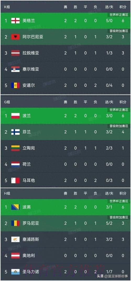 世界杯比分最新最佳 世界杯比分最新最佳