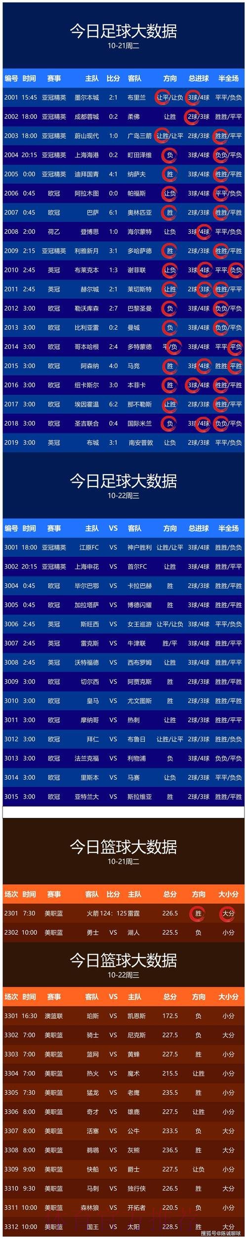 世界杯比分最新最佳 世界杯比分最新最佳